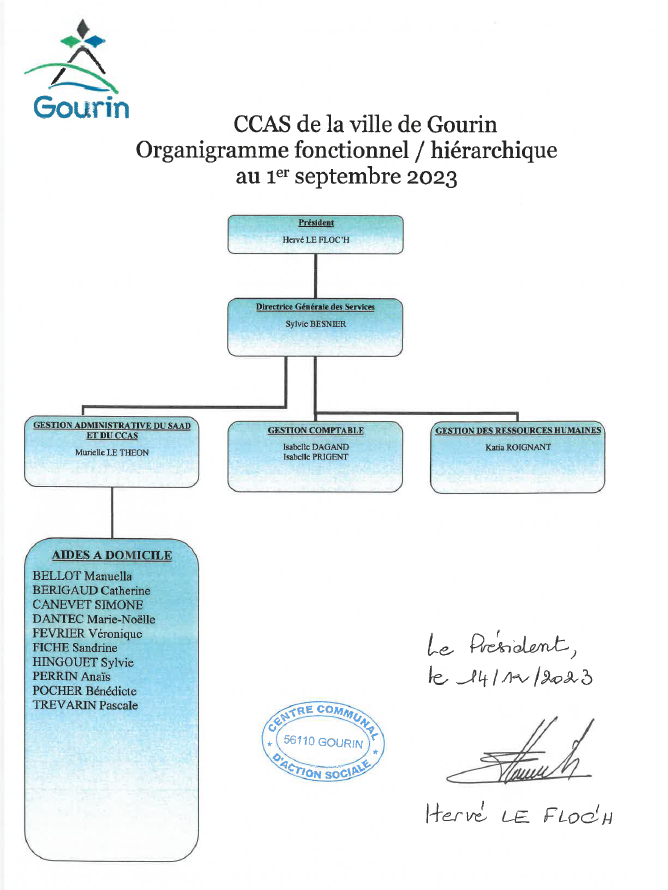 Organigramme du CCAS